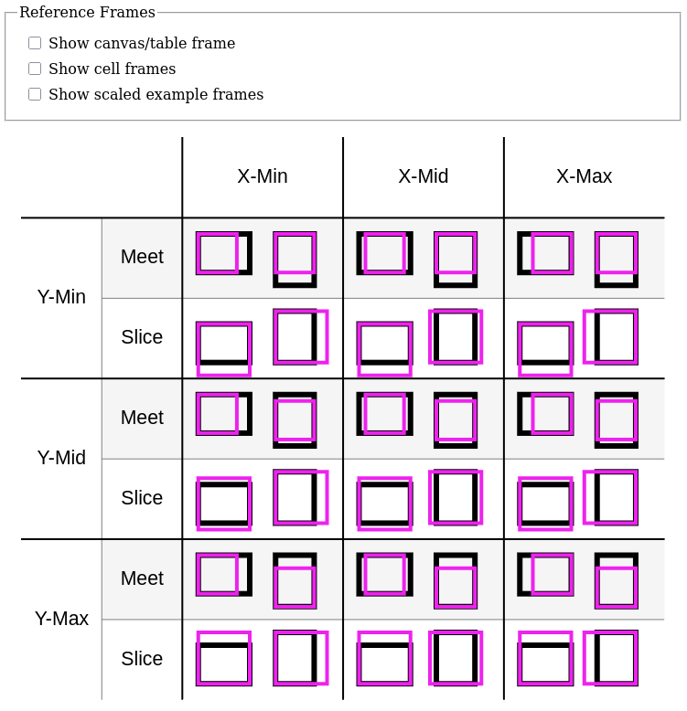 A screenshot of the table described above which shows examples of the combinations of preserveAspectRatio parameters
